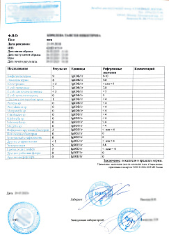 Купить анализ кала на дисбактериоз в Москве.